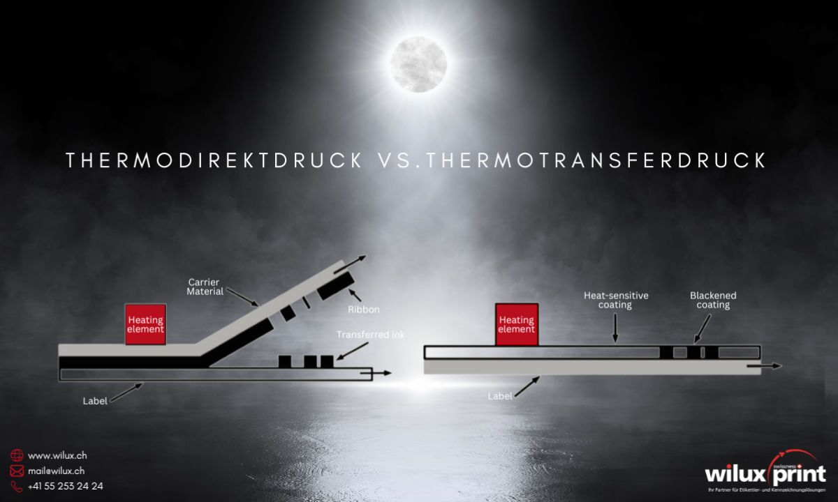 Illustration des Unterschieds zwischen Thermodirektdruck vs. Thermotransferdruck, mit beschrifteten Komponenten wie Heizelement, Trägermaterial, Farbband und Etikett