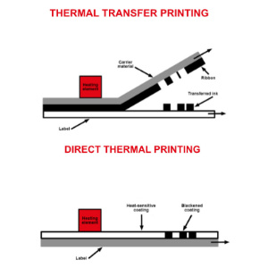WILUX PRINT Blog Übersicht Thermodirekt- und Thermotransferdruck - Bildlich dargestellt